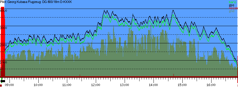 Barometer